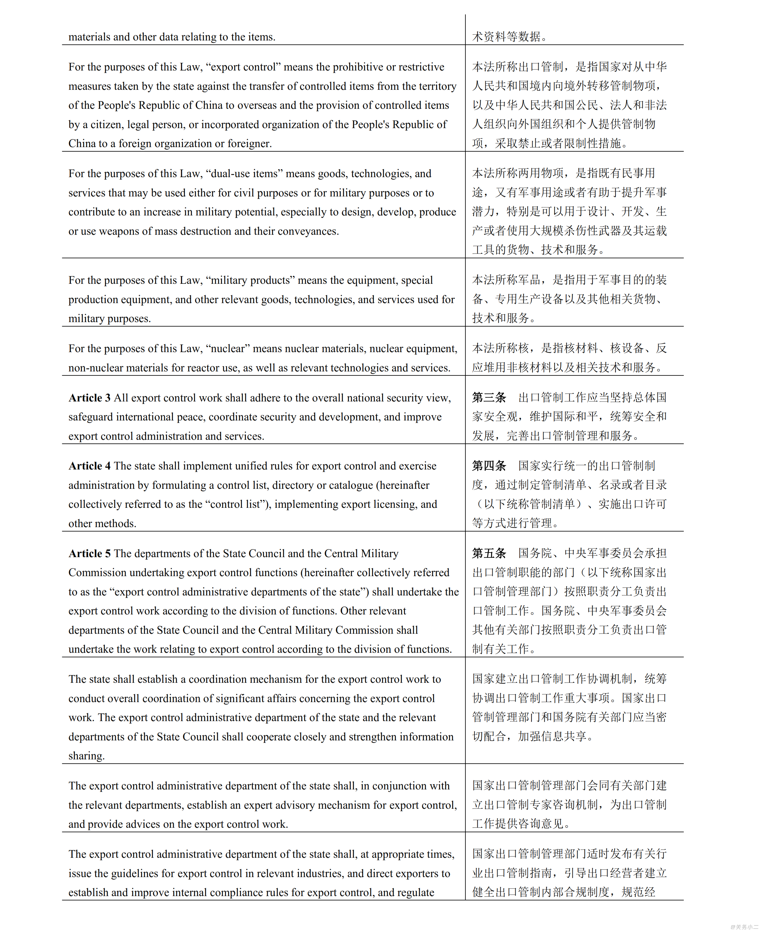 【无页眉】中华人民共和国出口管制法_002.png