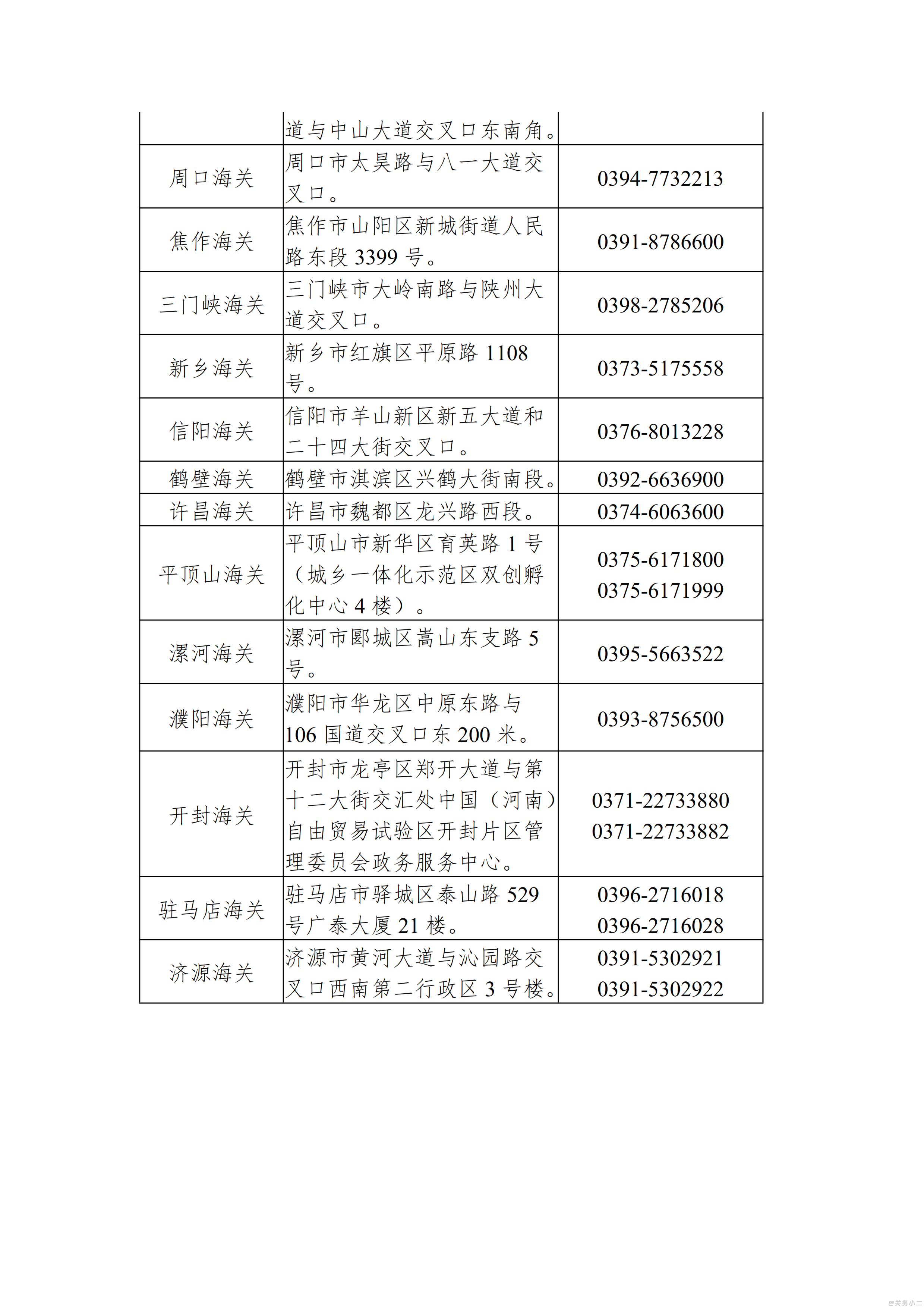 郑州海关各业务现场办公地址及联系方式_002.png