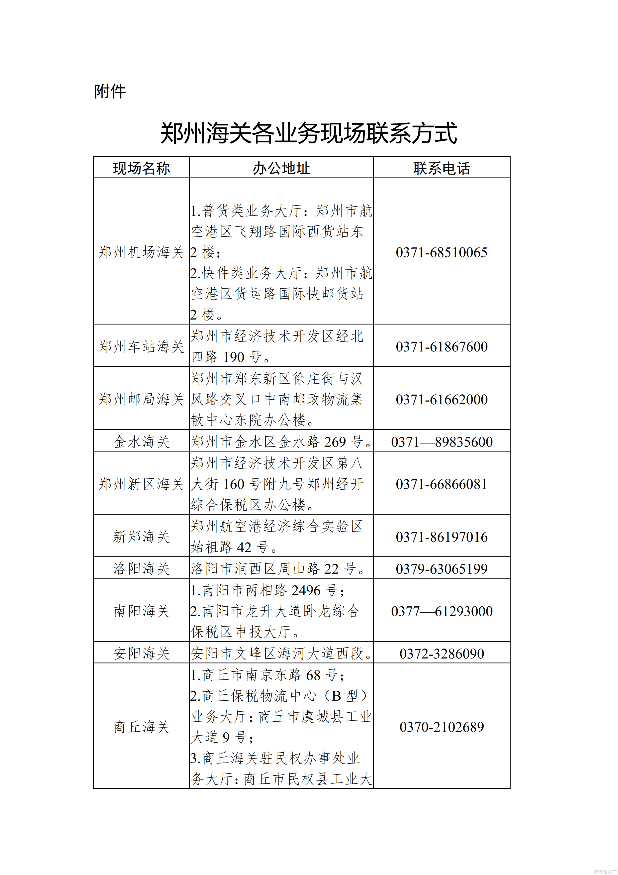 郑州海关各业务现场办公地址及联系方式_001.png