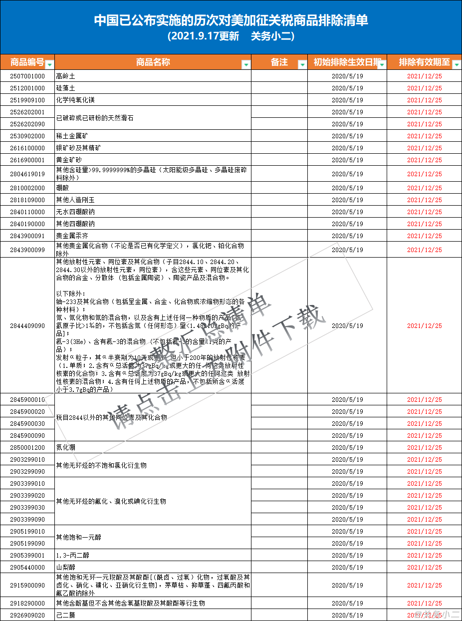 中国已公布实施的历次对美加征关税商品排除清单.png
