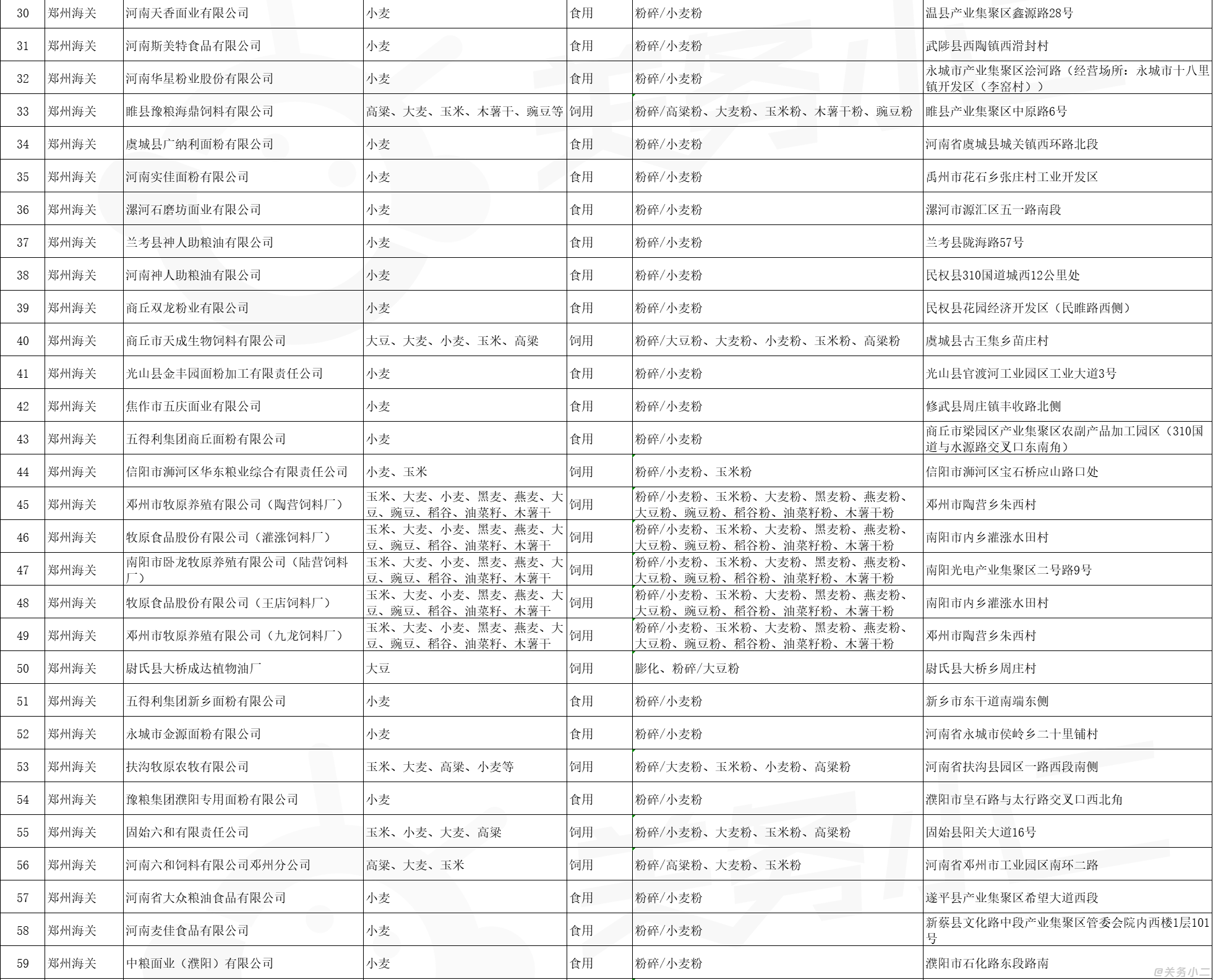 郑州海关指定进口粮食加工企业名单1_02.png