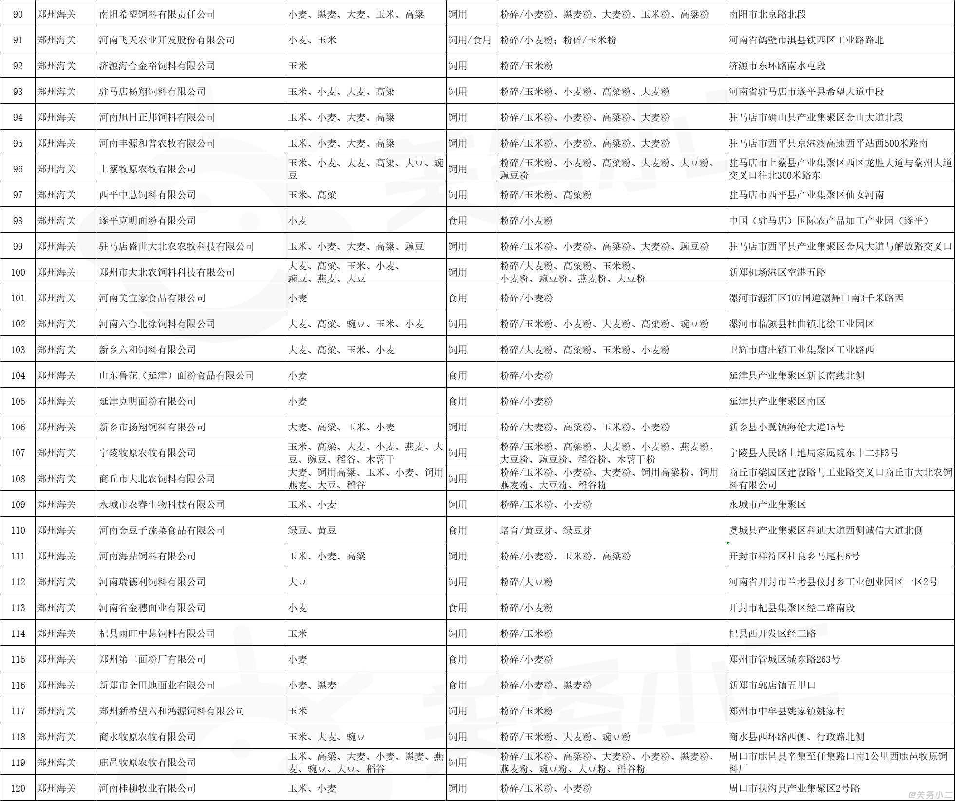郑州海关指定进口粮食加工企业名单2_01.png
