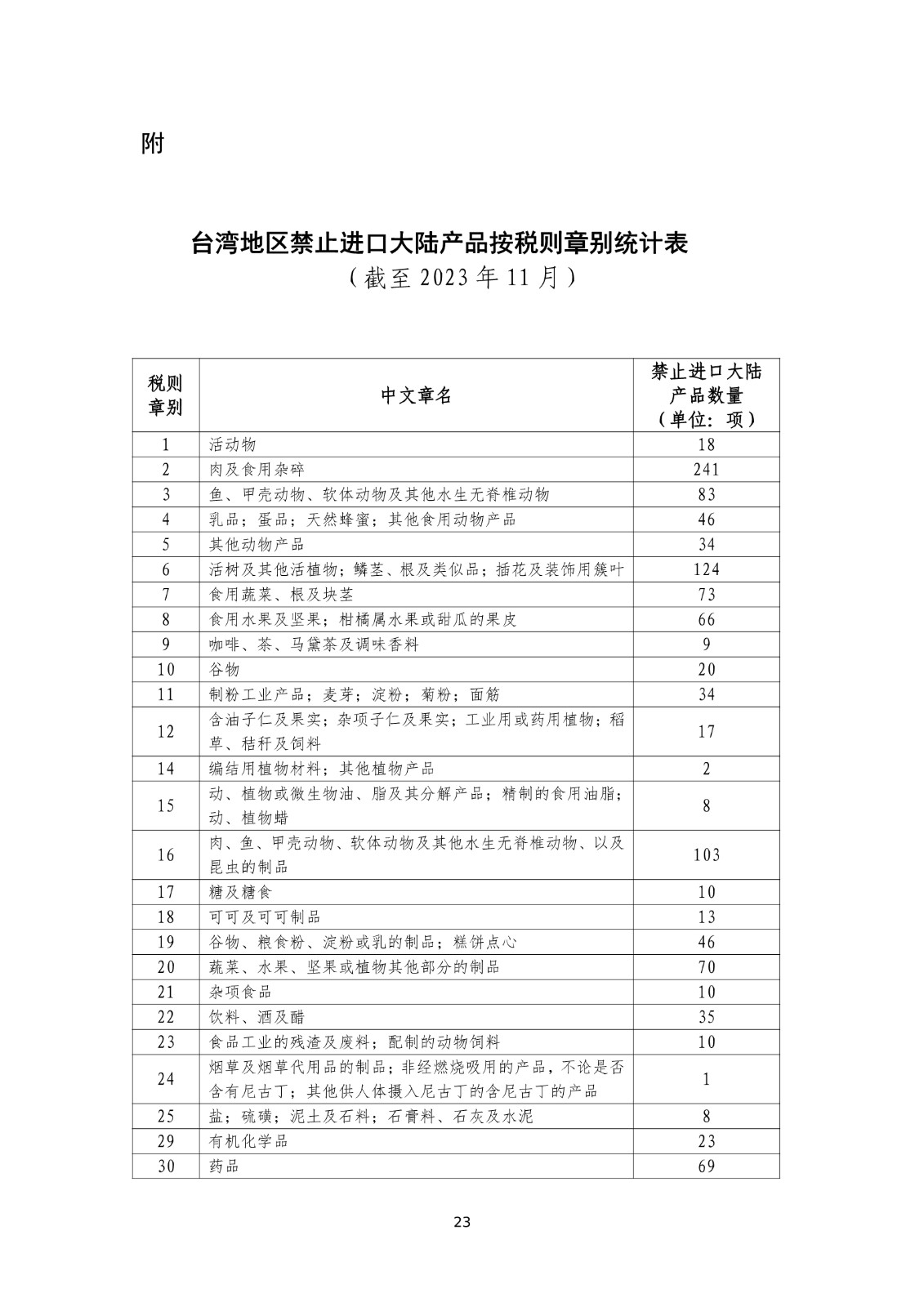 商务部关于就台湾地区对大陆贸易限制措施进行贸易壁垒调查最终结论_23.jpg.jpg